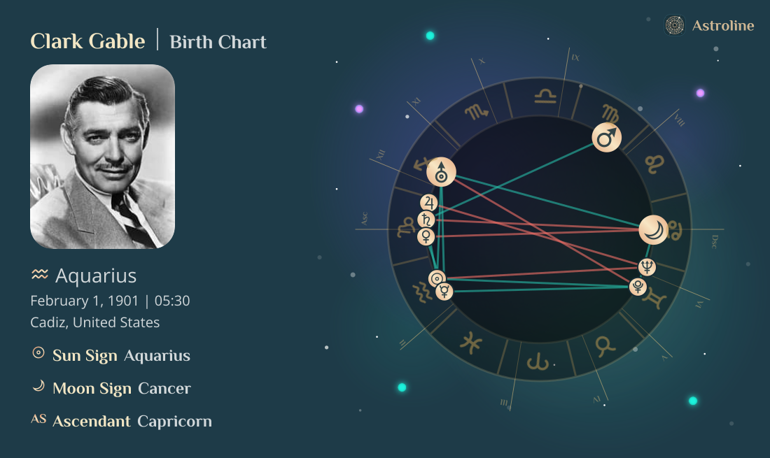 Clark Gable Birth Charts & Zodiac Sign: Sun, Moon & Rising Signs