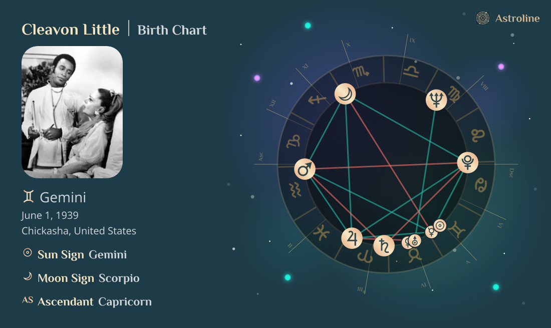 Cleavon Little Birth Charts & Zodiac Sign: Sun, Moon & Rising Signs