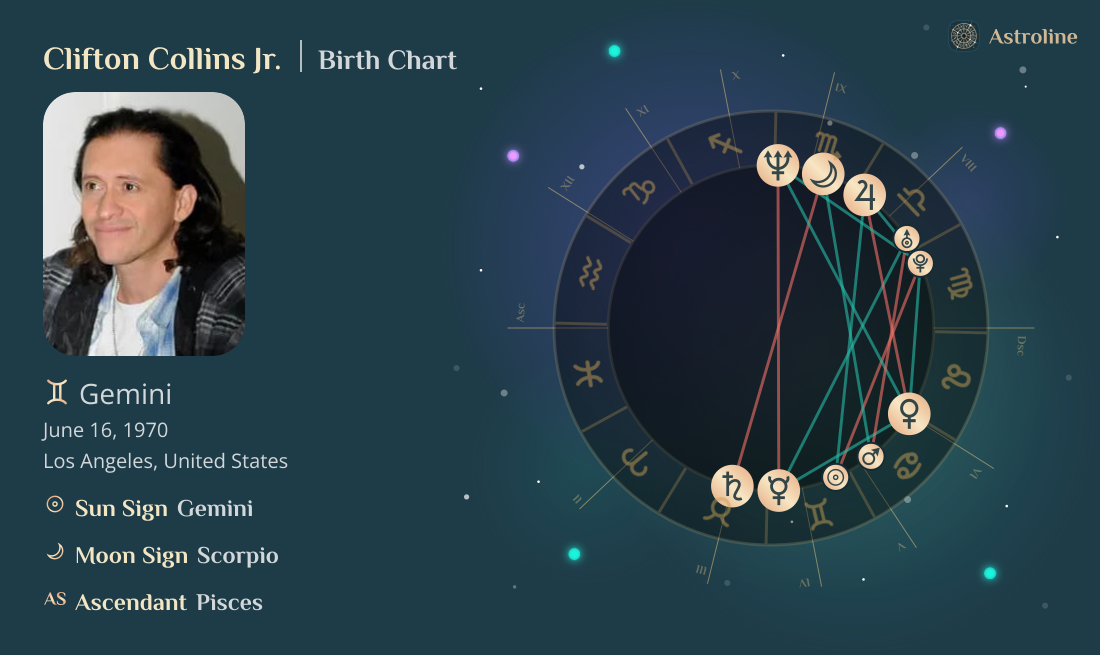 Clifton Collins Jr. Birth Charts & Zodiac Sign: Sun, Moon & Rising Signs