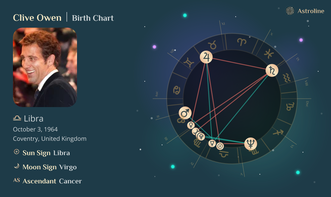 Clive Owen Birth Charts & Zodiac Sign: Sun, Moon & Rising Signs