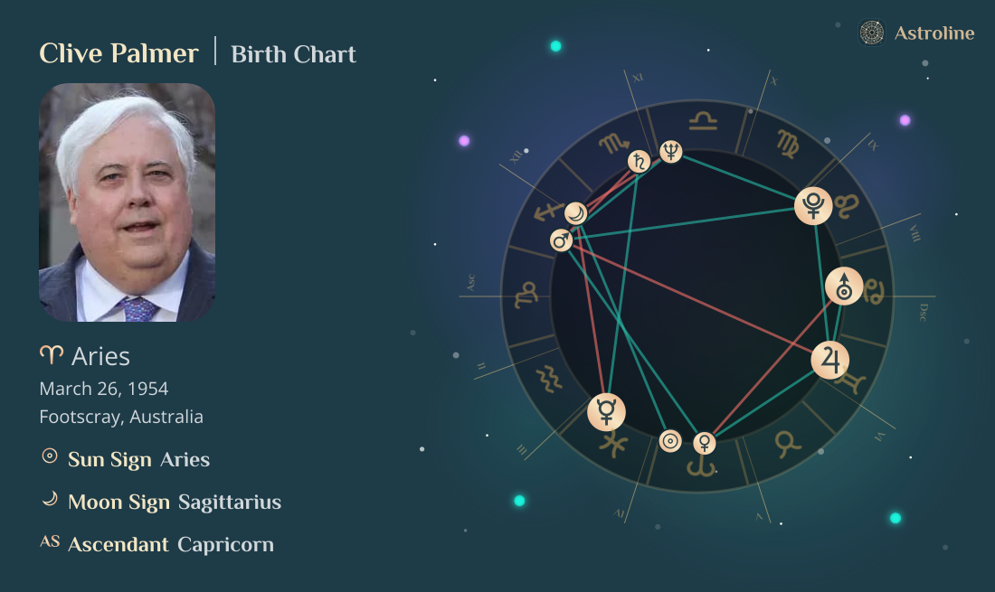 Clive Palmer Birth Charts & Zodiac Sign: Sun, Moon & Rising Signs