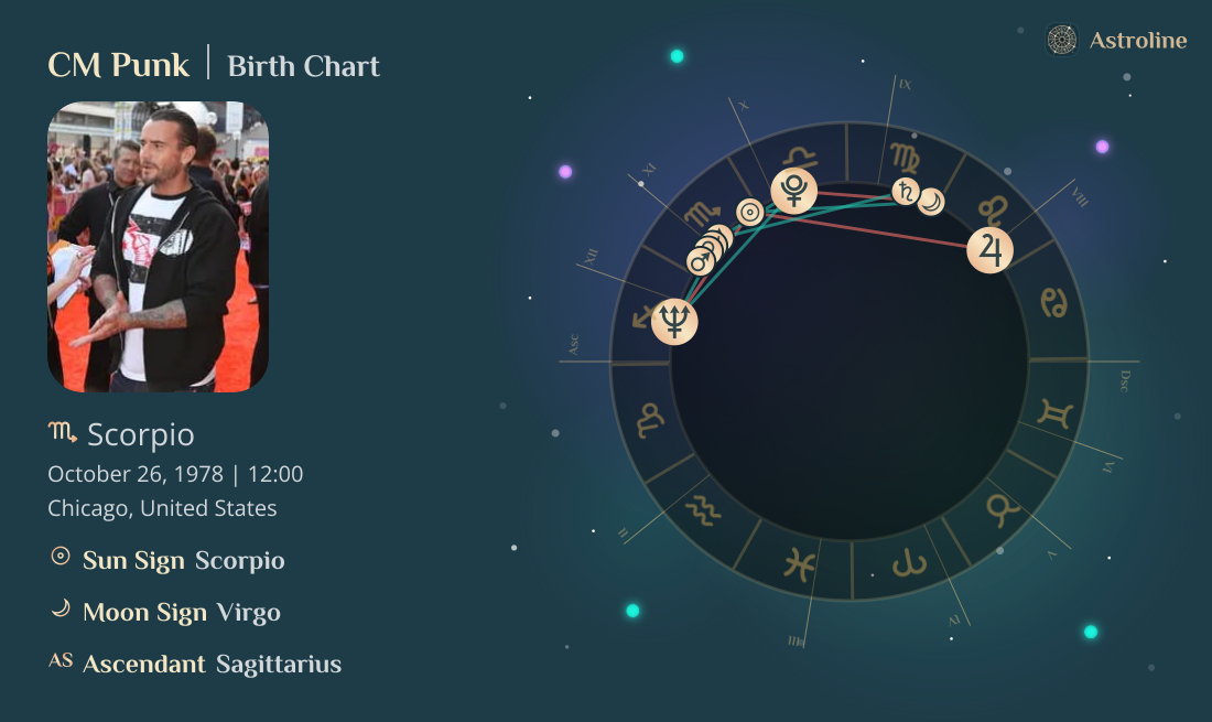 CM Punk Birth Charts & Zodiac Sign: Sun, Moon & Rising Signs