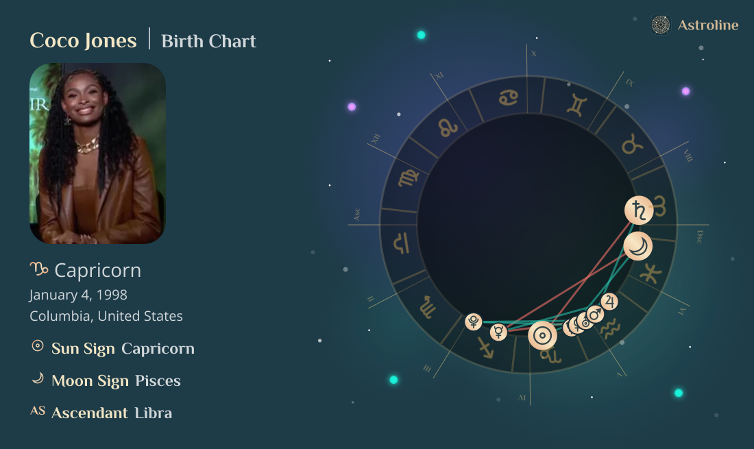 Coco Jones Birth Charts & Zodiac Sign: Sun, Moon & Rising Signs