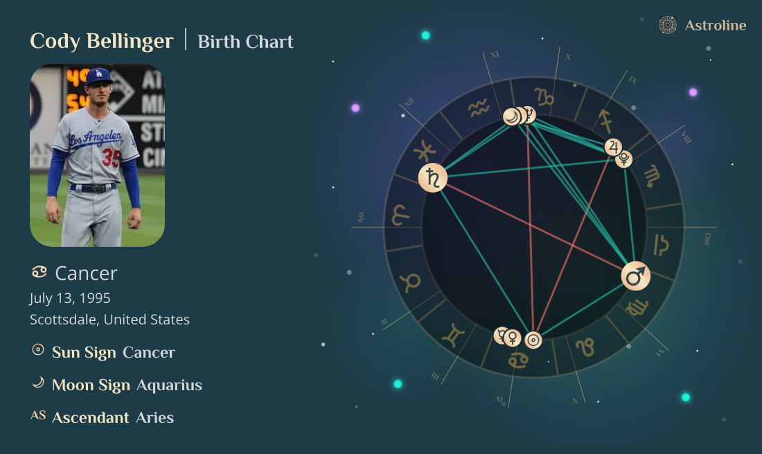 Cody Bellinger Birth Charts & Zodiac Sign: Sun, Moon & Rising Signs