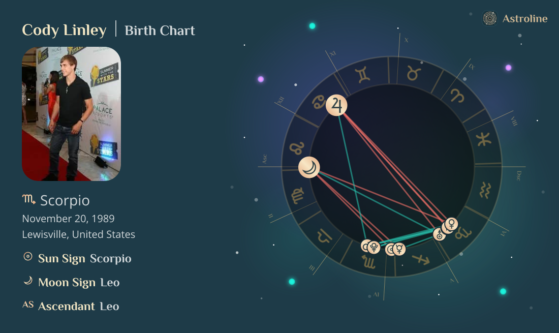 Cody Linley Birth Charts & Zodiac Sign: Sun, Moon & Rising Signs
