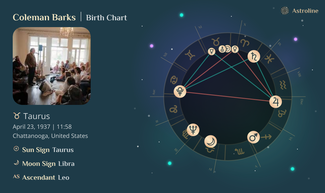 Coleman Barks Birth Charts & Zodiac Sign: Sun, Moon & Rising Signs