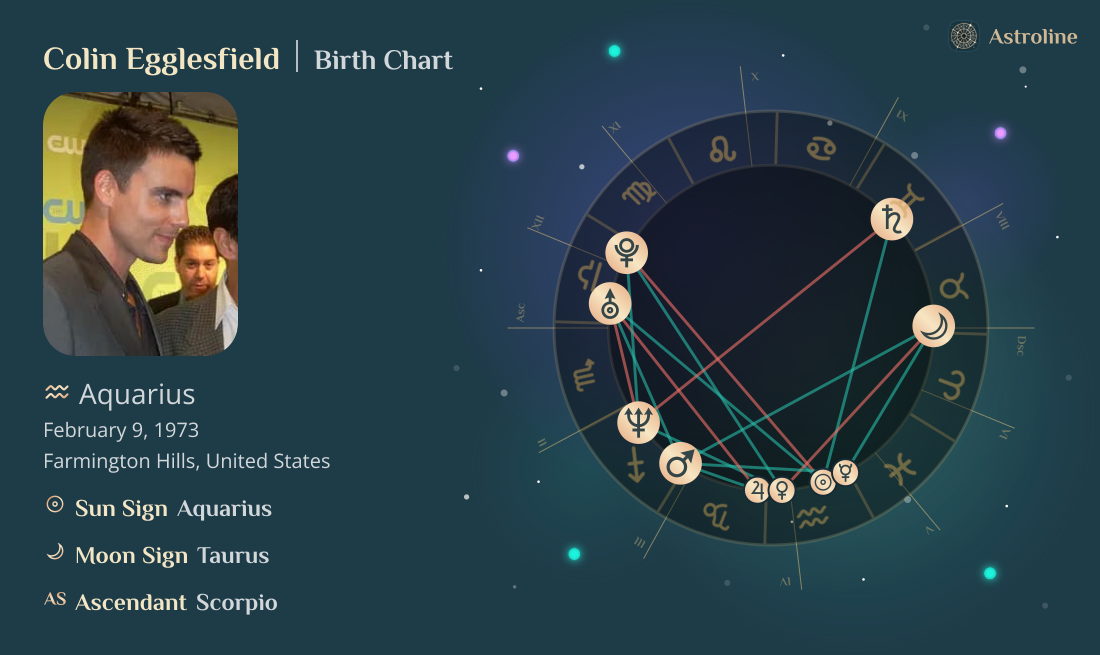 Colin Egglesfield Birth Charts & Zodiac Sign: Sun, Moon & Rising Signs