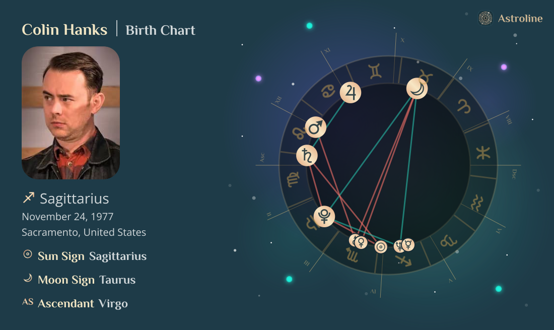 Colin Hanks Birth Charts & Zodiac Sign: Sun, Moon & Rising Signs