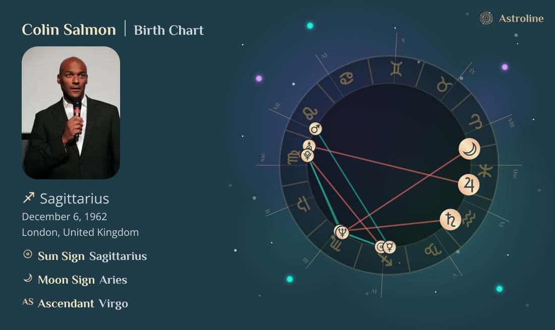 Colin Salmon Birth Charts & Zodiac Sign: Sun, Moon & Rising Signs