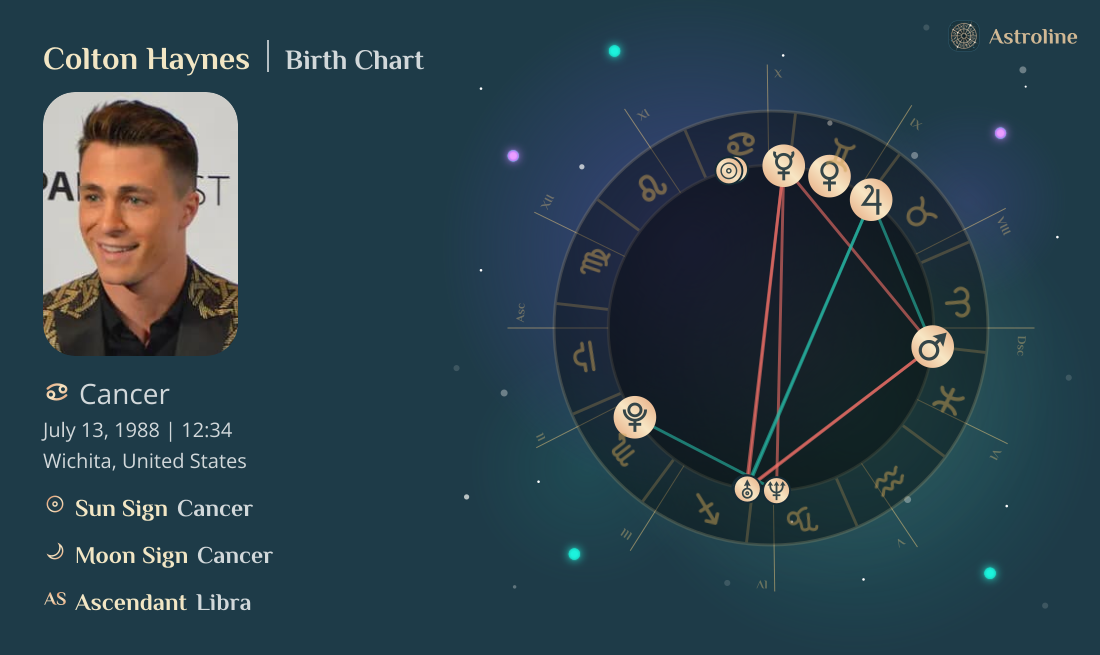 Colton Haynes Birth Charts & Zodiac Sign: Sun, Moon & Rising Signs
