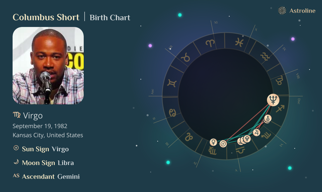 Columbus Short Birth Charts & Zodiac Sign: Sun, Moon & Rising Signs