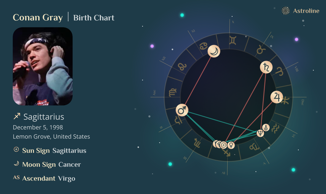 Conan Gray Birth Charts & Zodiac Sign: Sun, Moon & Rising Signs