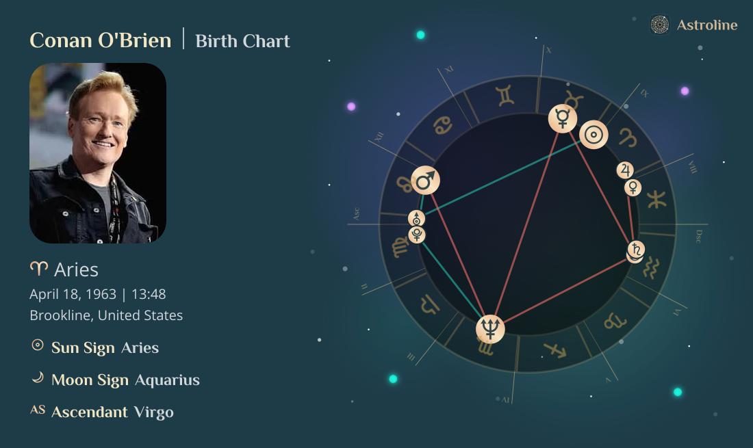 Conan O'Brien Birth Charts & Zodiac Sign: Sun, Moon & Rising Signs