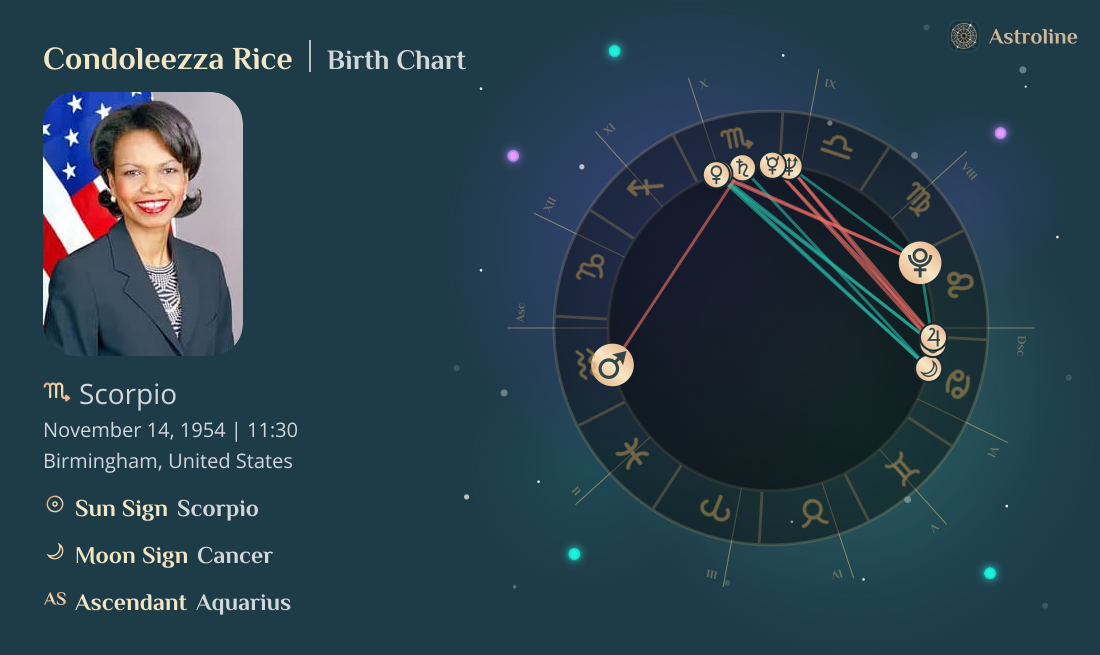 Condoleezza Rice Birth Charts & Zodiac Sign: Sun, Moon & Rising Signs