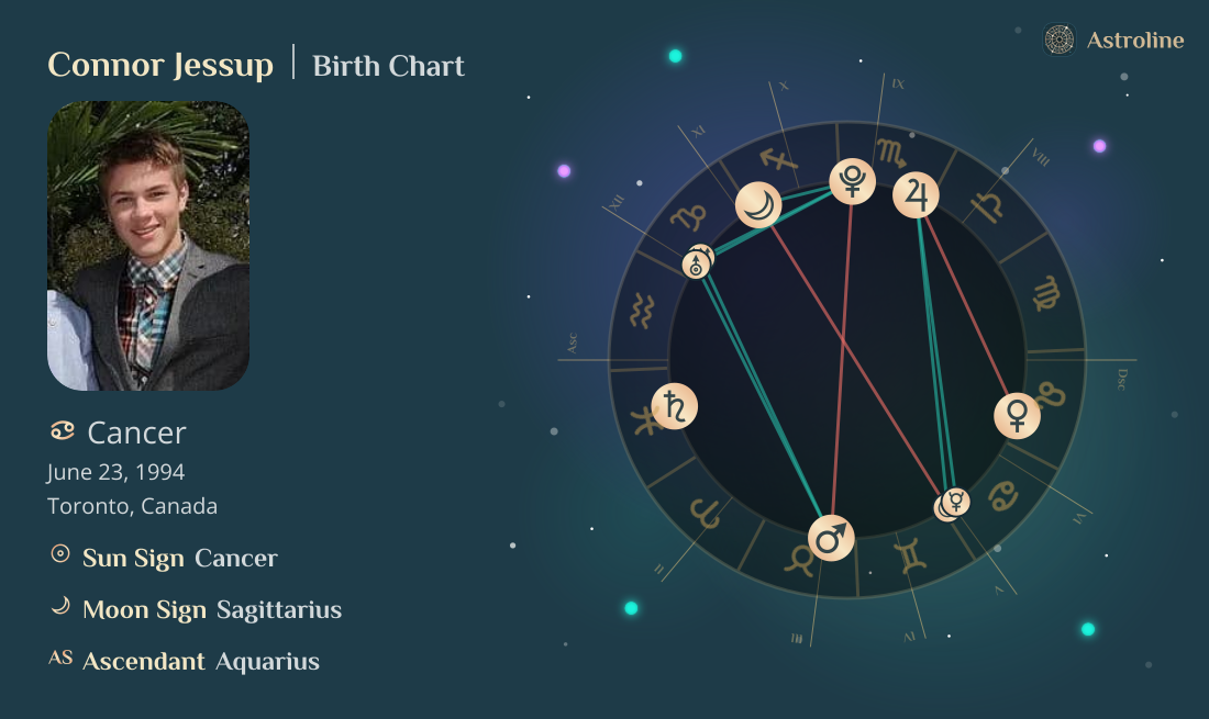 Connor Jessup Birth Charts & Zodiac Sign: Sun, Moon & Rising Signs