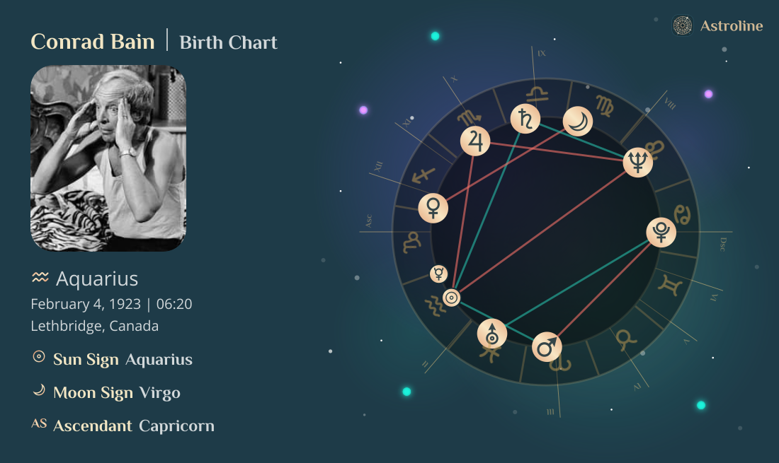 Conrad Bain Birth Charts & Zodiac Sign: Sun, Moon & Rising Signs