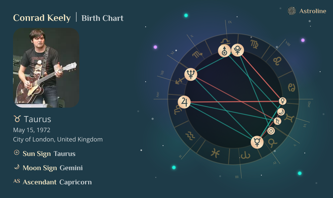 Conrad Keely Birth Charts & Zodiac Sign: Sun, Moon & Rising Signs