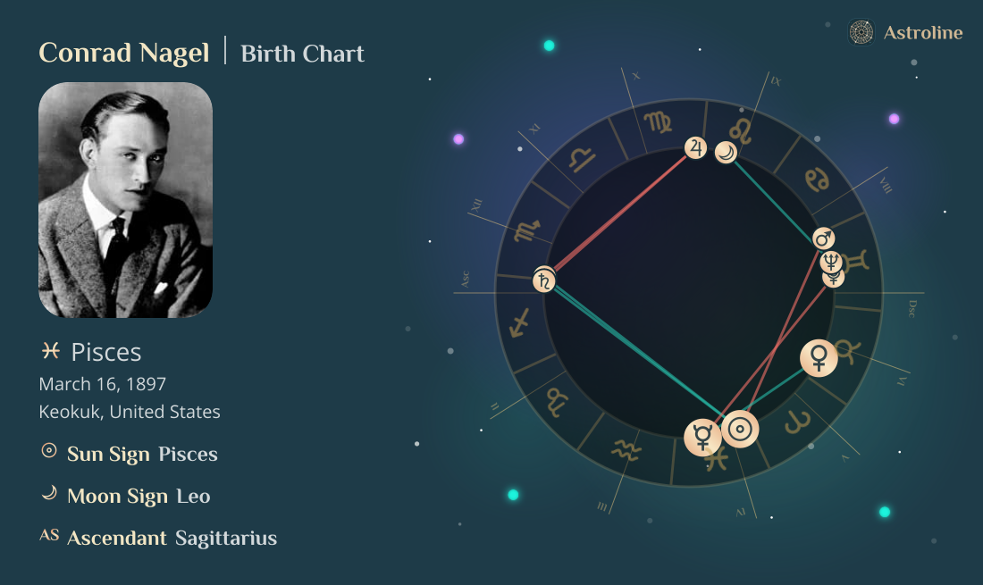 Conrad Nagel Birth Charts & Zodiac Sign: Sun, Moon & Rising Signs