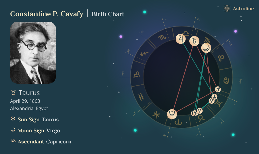 Constantine P. Cavafy Birth Charts & Zodiac Sign: Sun, Moon & Rising Signs