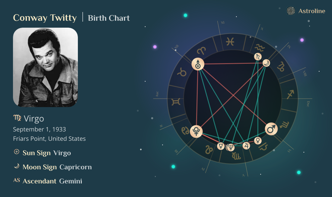 Conway Twitty Birth Charts & Zodiac Sign: Sun, Moon & Rising Signs