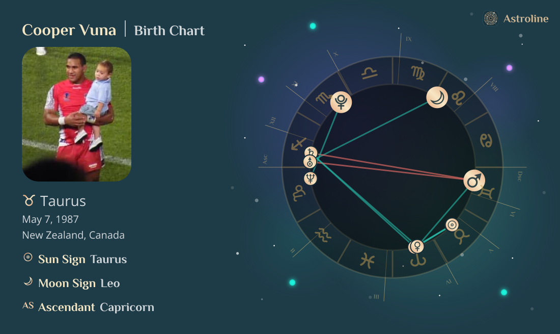 Cooper Vuna Birth Charts & Zodiac Sign: Sun, Moon & Rising Signs