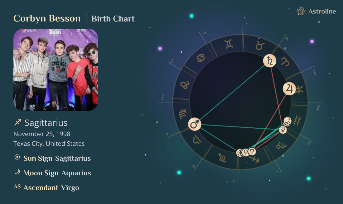 Corbyn Besson Birth Charts & Zodiac Sign: Sun, Moon & Rising Signs
