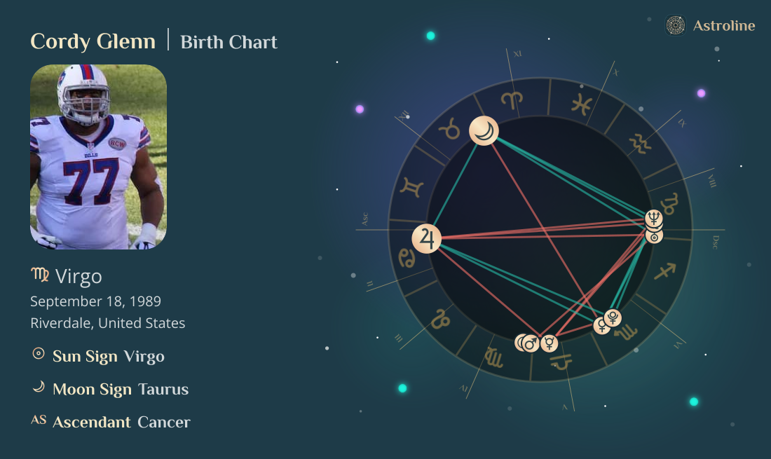 Cordy Glenn Birth Charts & Zodiac Sign: Sun, Moon & Rising Signs