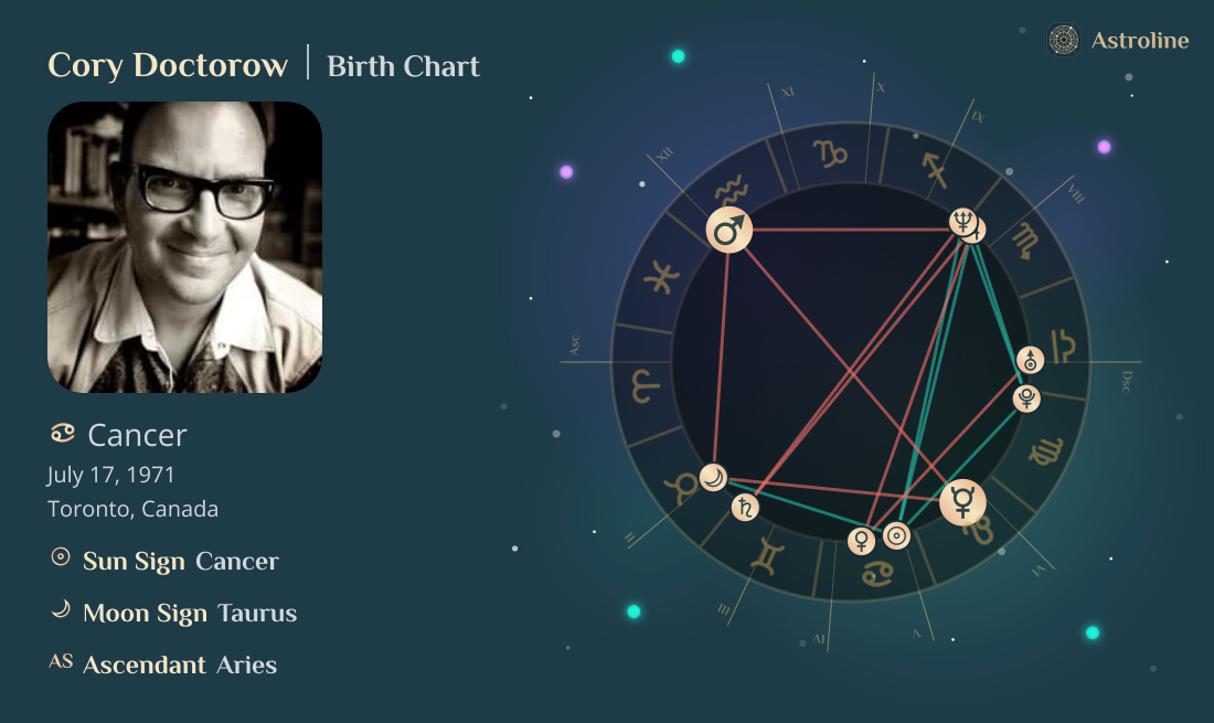 Cory Doctorow Birth Charts & Zodiac Sign: Sun, Moon & Rising Signs