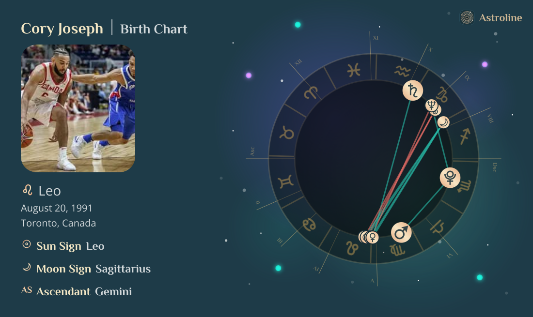 Cory Joseph Birth Charts & Zodiac Sign: Sun, Moon & Rising Signs