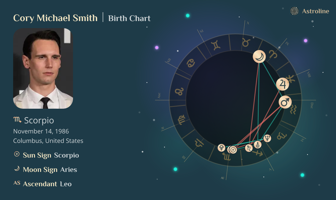 Cory Michael Smith Birth Charts & Zodiac Sign: Sun, Moon & Rising Signs