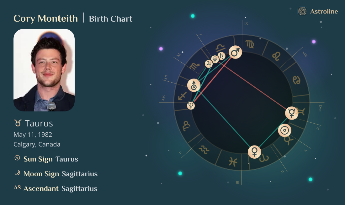 Cory Monteith Birth Charts & Zodiac Sign: Sun, Moon & Rising Signs