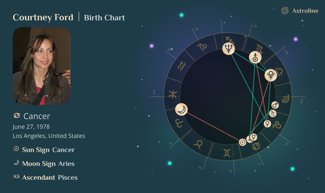 Courtney Ford Birth Charts & Zodiac Sign: Sun, Moon & Rising Signs