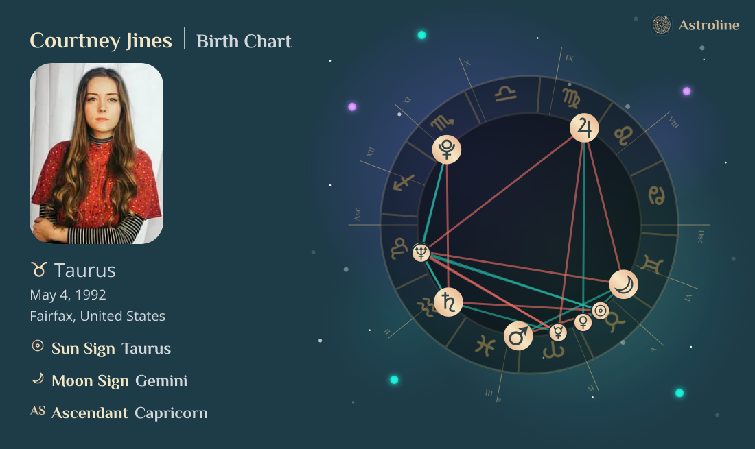 Courtney Jines Birth Charts & Zodiac Sign: Sun, Moon & Rising Signs