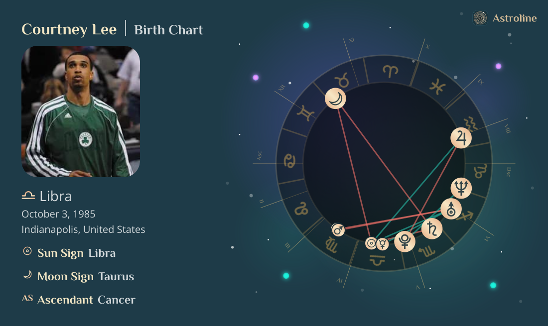 Courtney Lee Birth Charts & Zodiac Sign: Sun, Moon & Rising Signs