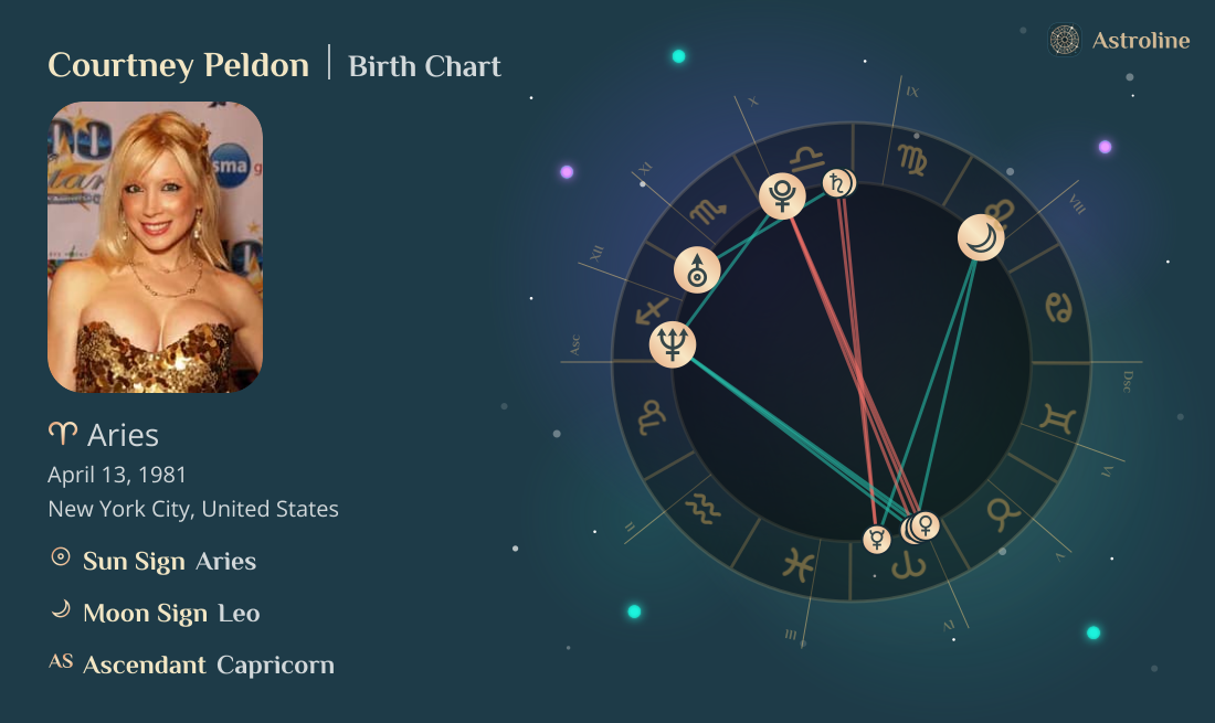 Courtney Peldon Birth Charts & Zodiac Sign: Sun, Moon & Rising Signs