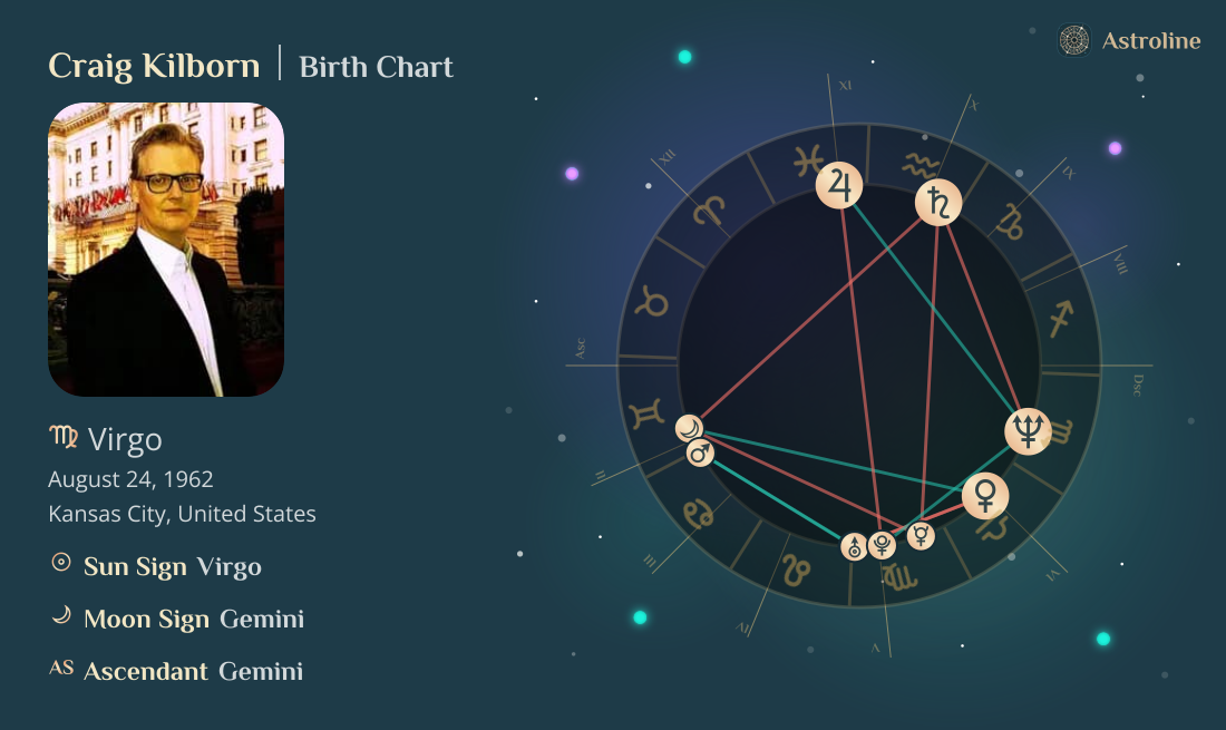 Craig Kilborn Birth Charts & Zodiac Sign: Sun, Moon & Rising Signs