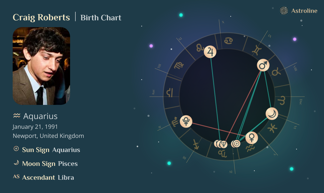 Craig Roberts Birth Charts & Zodiac Sign: Sun, Moon & Rising Signs