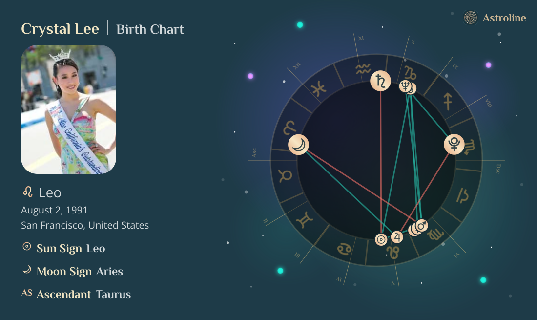 Crystal Lee Birth Charts & Zodiac Sign: Sun, Moon & Rising Signs