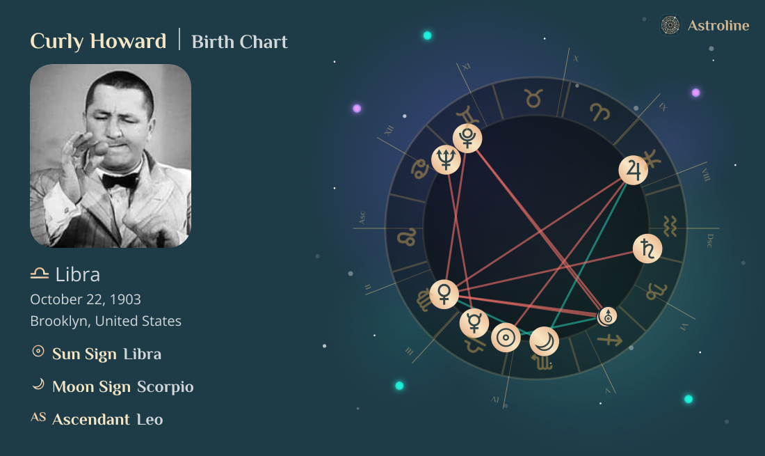 Curly Howard Birth Charts & Zodiac Sign: Sun, Moon & Rising Signs