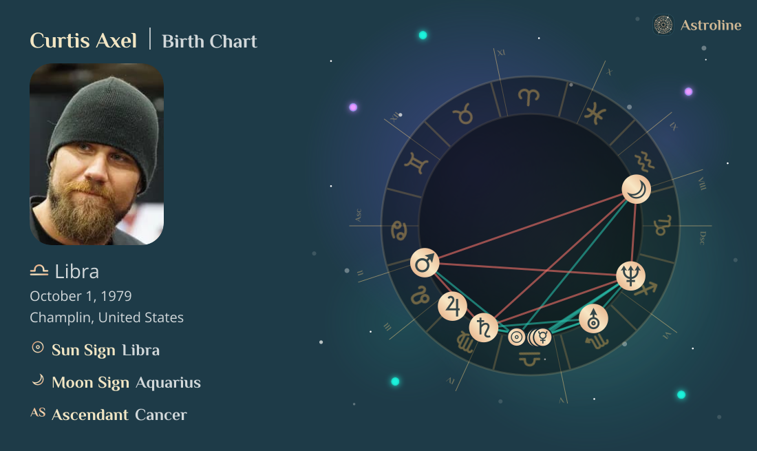 Curtis Axel Birth Charts & Zodiac Sign: Sun, Moon & Rising Signs