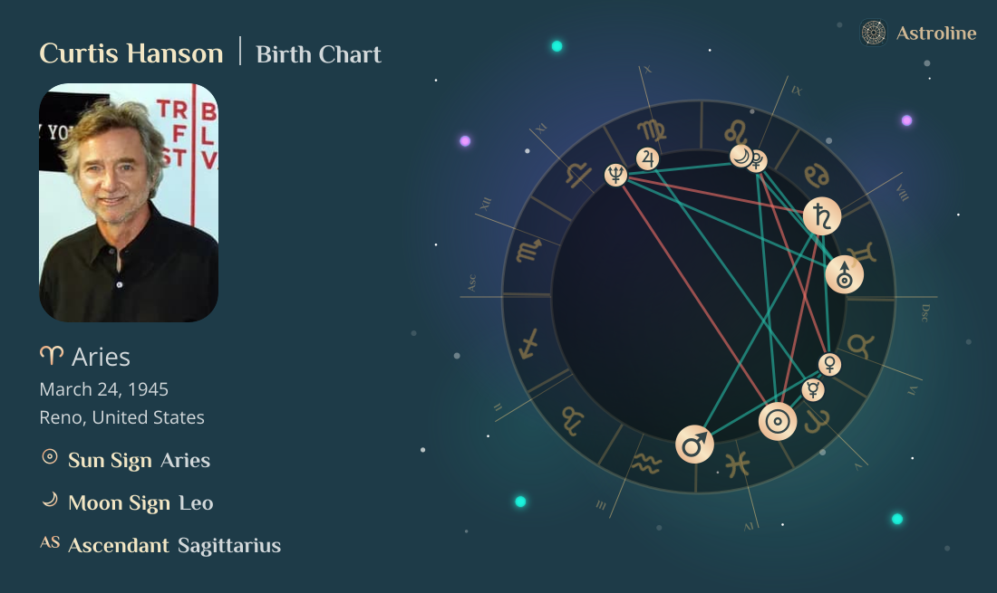 Curtis Hanson Birth Charts & Zodiac Sign: Sun, Moon & Rising Signs