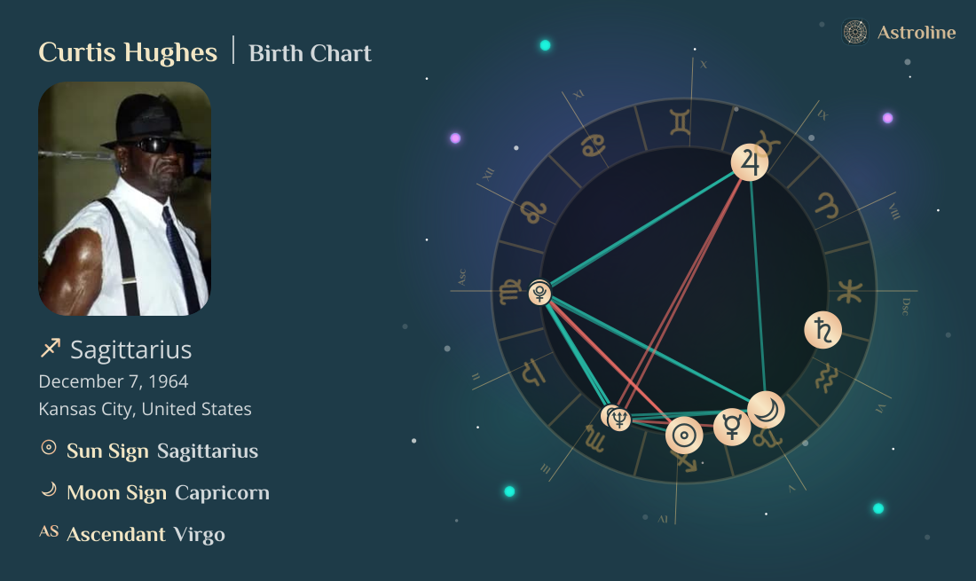 Curtis Hughes Birth Charts & Zodiac Sign: Sun, Moon & Rising Signs