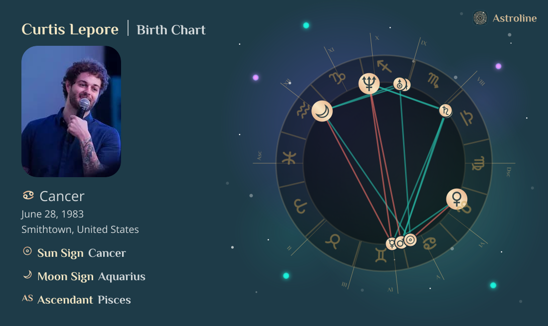 Curtis Lepore Birth Charts & Zodiac Sign: Sun, Moon & Rising Signs