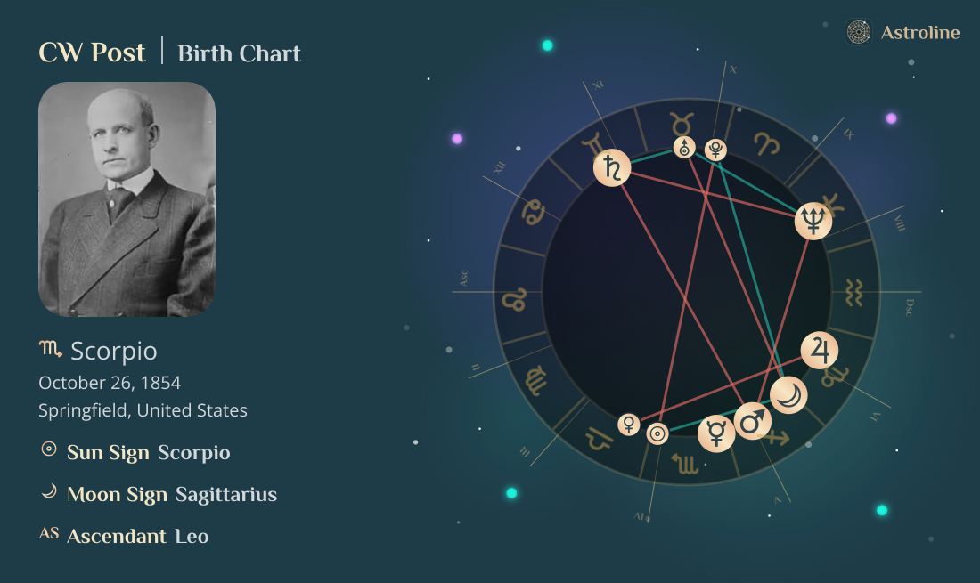 CW Post Birth Charts & Zodiac Sign: Sun, Moon & Rising Signs