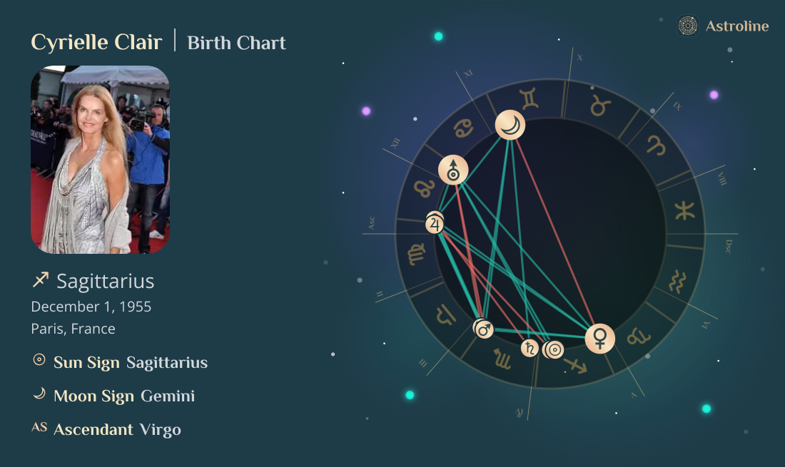 Cyrielle Clair Birth Charts & Zodiac Sign: Sun, Moon & Rising Signs