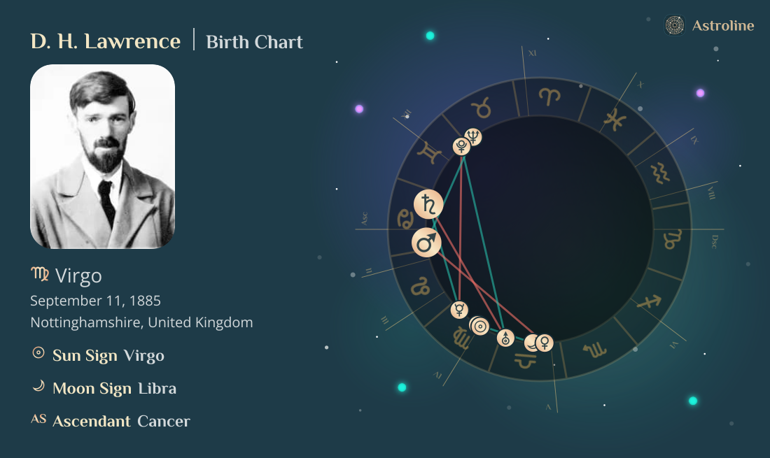 D. H. Lawrence Birth Charts & Zodiac Sign: Sun, Moon & Rising Signs