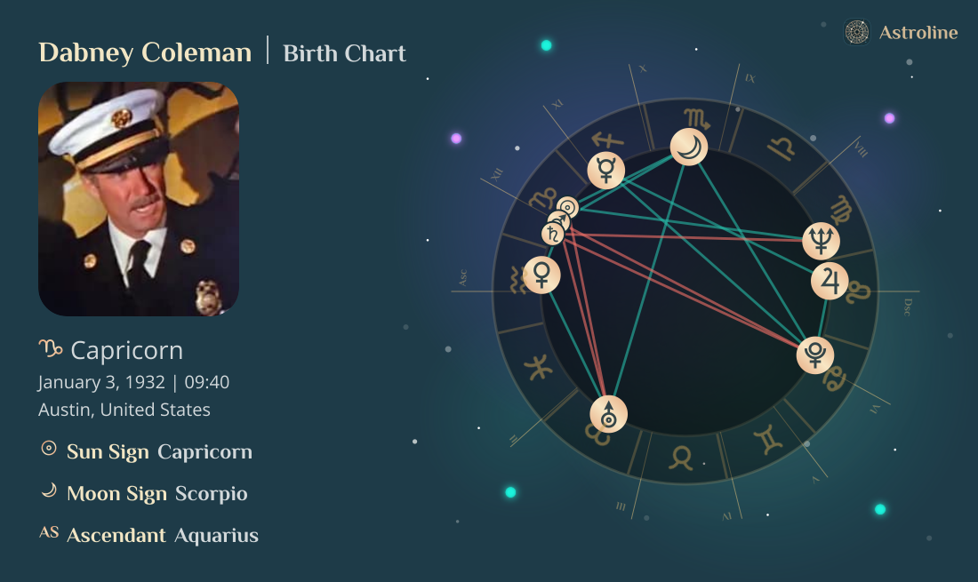 Dabney Coleman Birth Charts & Zodiac Sign: Sun, Moon & Rising Signs