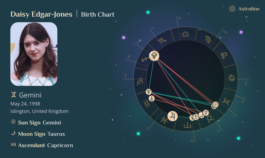 Daisy Edgar-Jones Birth Charts & Zodiac Sign: Sun, Moon & Rising Signs