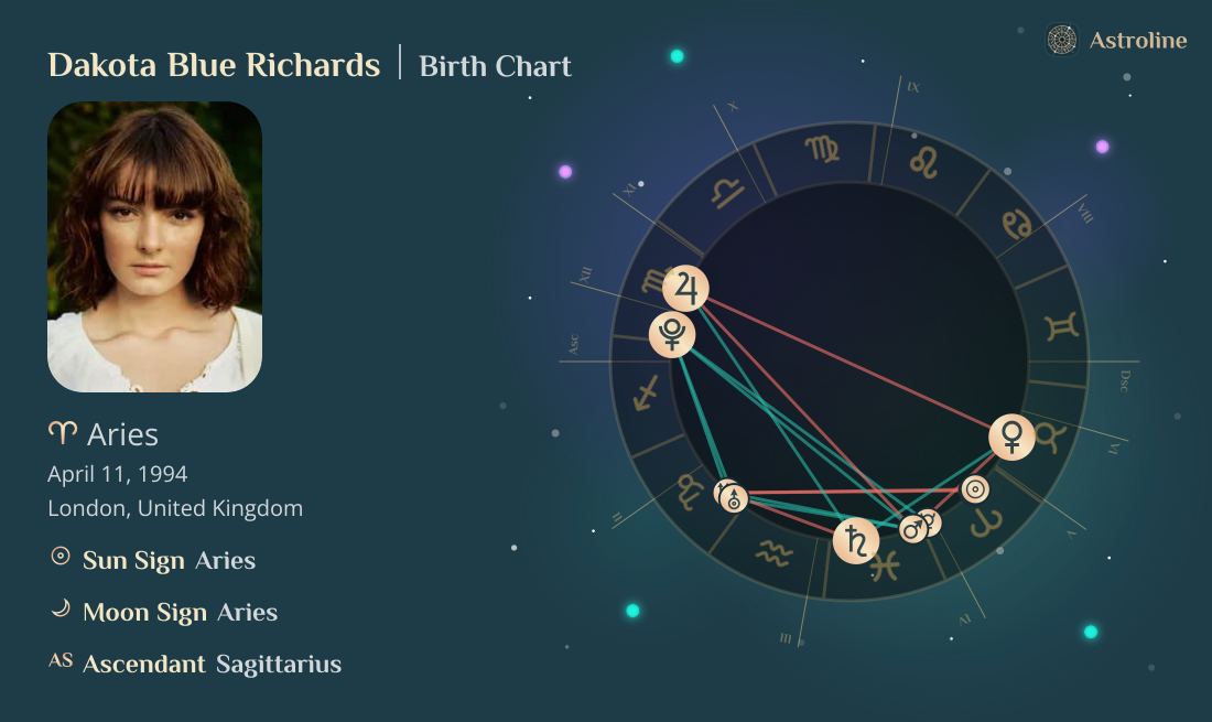 Dakota Blue Richards Birth Charts & Zodiac Sign: Sun, Moon & Rising Signs