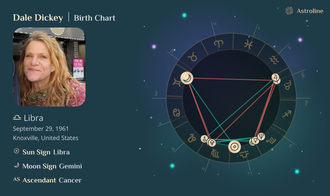 Dale Dickey Birth Charts & Zodiac Sign: Sun, Moon & Rising Signs